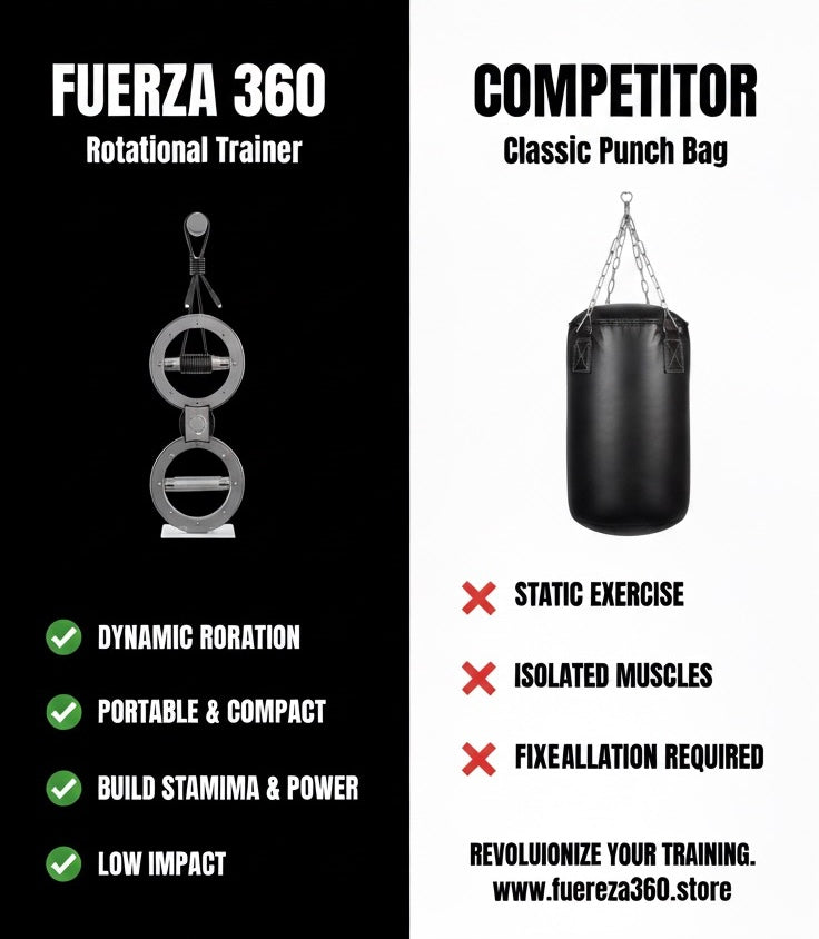 FUERZA360™ Rotational Boxing Trainer