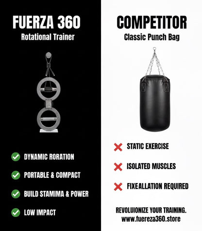 FUERZA360™ Rotational Boxing Trainer